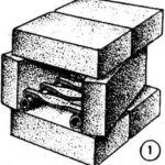 FORGE OF THE SIX BRICKS