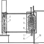 Yes! The warm water is coming!