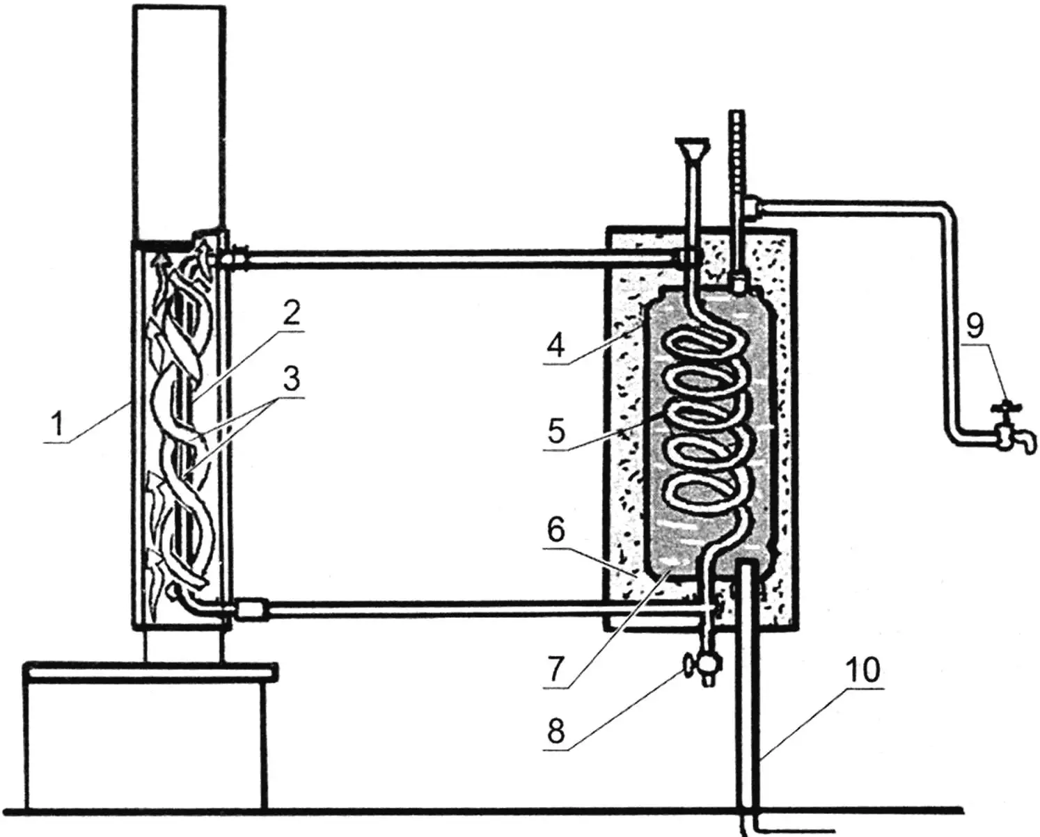 Yes! The warm water is coming!