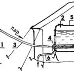 HEAT FROM THE CAMPFIRE — INTO THE TENT