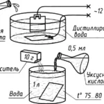 PAINTING DURALUMIN PANELS