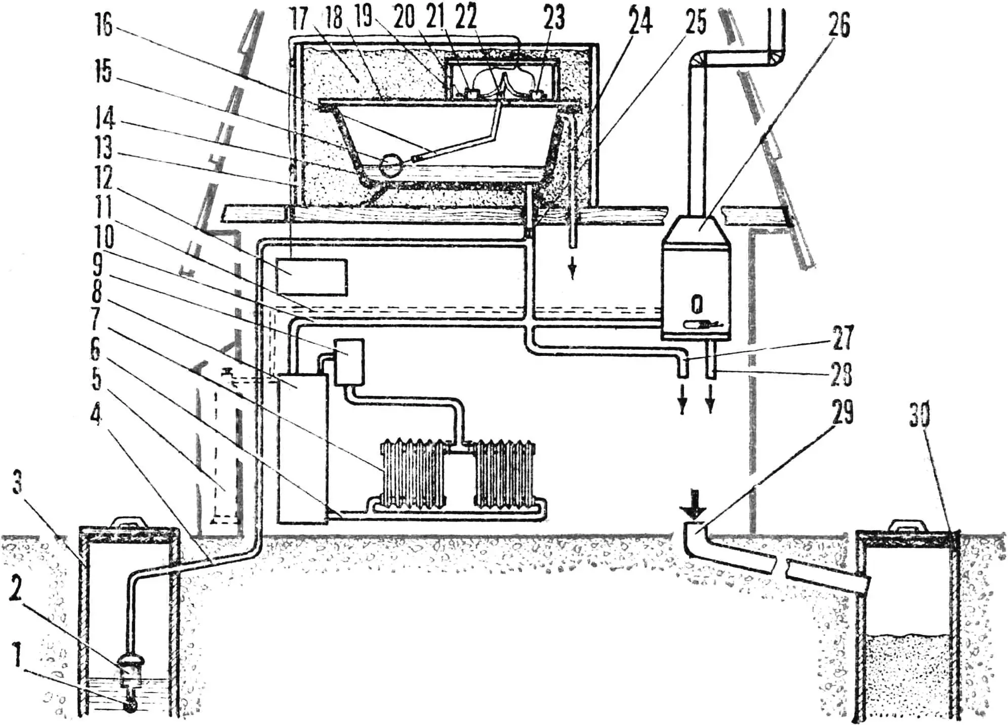 Diagram of equipping a country house with an autonomous water supply system