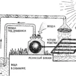 A PUMP CONNECTED TO THE SUN