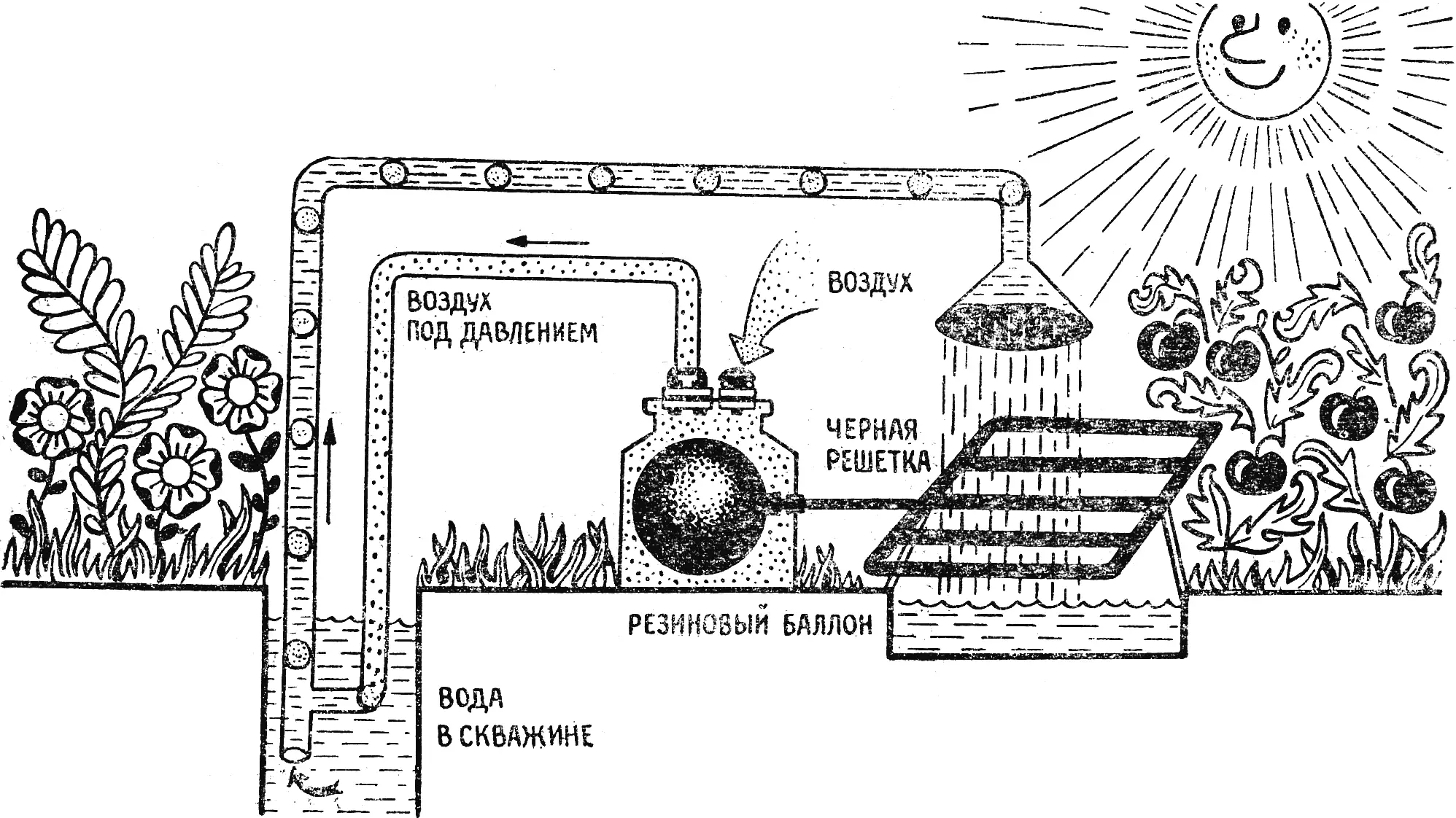 Rice. 1. Scheme of the water lift by P. Radchenko.